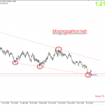Phân tích GBPUSD 1/8-Lãi suất NHTW Anh