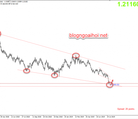 Phân tích GBPUSD 1/8-Lãi suất NHTW Anh