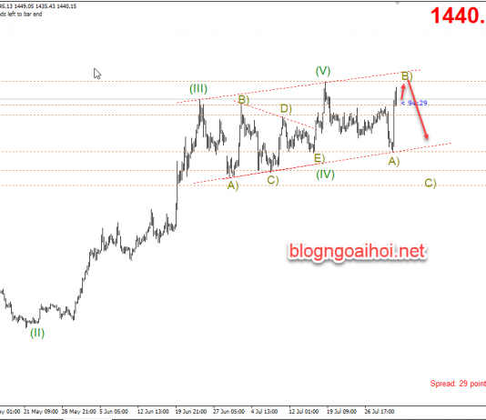 Phân tích Vàng 2/8-Cuộc chiến thuế quan tiếp tục
