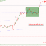 Phân tích Vàng 26/8-Chiến tranh thương mại Mỹ-Trung đột ngột