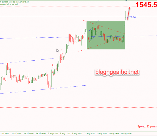 Phân tích Vàng 26/8-Chiến tranh thương mại Mỹ-Trung đột ngột