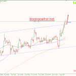 Phân tích Vàng 6/8-Trung quốc thao túng tiền tệ