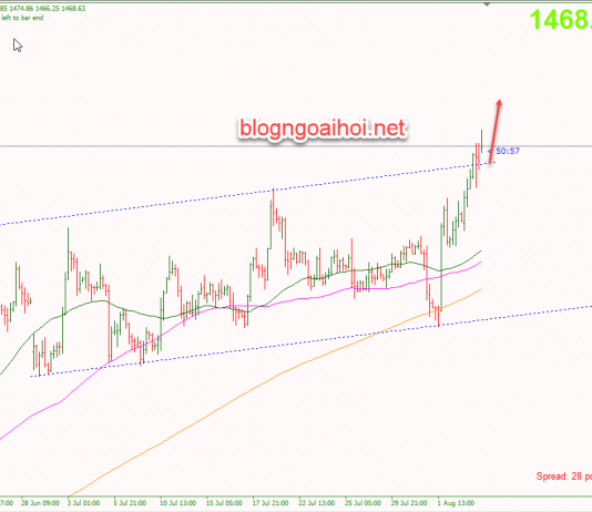 Phân tích Vàng 6/8-Trung quốc thao túng tiền tệ