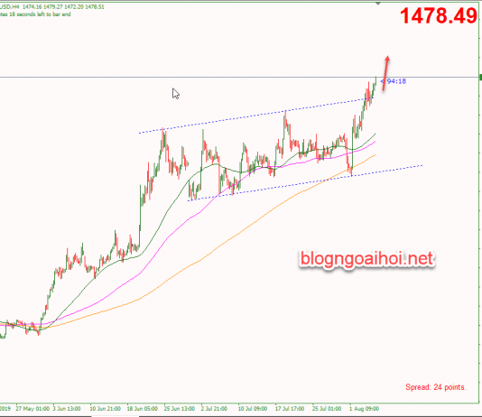 Phân tích Vàng 7/8-Di chuyển lên vùng tâm lý 1500
