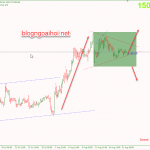 Phân tích Vàng 22/8-Tâm điểm chú ý Jackson Hole
