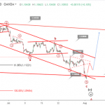 Phân tích sóng EURUSD 2/8- Mức thấp 30 tháng