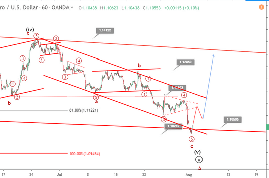 Phân tích sóng EURUSD 2/8- Mức thấp 30 tháng