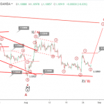 Phân tích sóng EURUSD 29/8-Đang giằng co