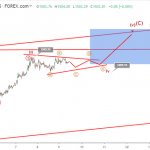 Phân tích Sóng Vàng 12/8-Tích lũy để bật