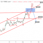 Phân tích Sóng Vàng 15/8- Cẩn thận cuối sóng tăng