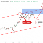 Phân tích Sóng Vàng 19/8- Sóng giảm điều chỉnh