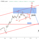 Phân tích Vàng 21/8- FOMC và Hội nghị Jackson Hole