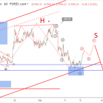 Phân tích Sóng Vàng 13/9- Mô hình SHS lệch