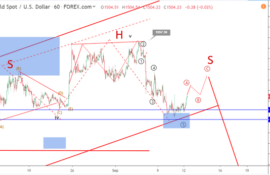 Phân tích Sóng Vàng 13/9- Mô hình SHS lệch