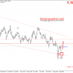 Phân tích EURUSD 13/9- Mô hình đáy đôi