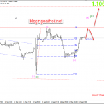 Phân tích EURUSD 18/9-EURUSD tiếp cận gần 1.11 trước FOMC