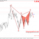 Phân tích GBPAUD 17/9- Bán lướt với 2 mô hình harmonic