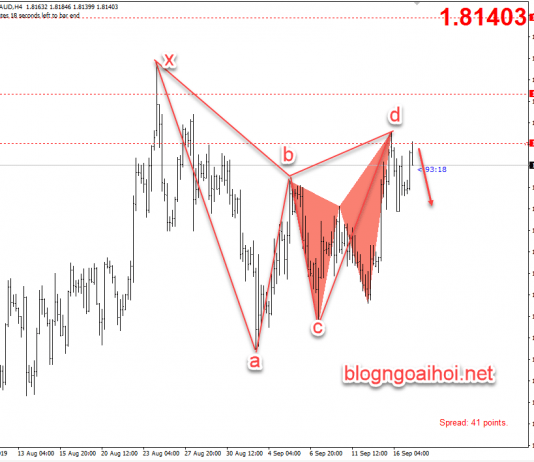 Phân tích GBPAUD 17/9- Bán lướt với 2 mô hình harmonic