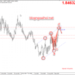 Phân tích GBPAUD 20/9-Bán lướt với harmonic