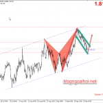 Phân tích GBPAUD 30/9-NHTW Úc dự kiến hạ lãi suất