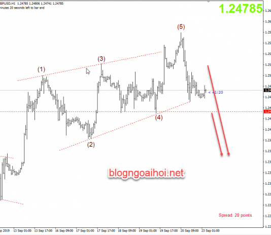 Phân tích GBPUSD 23/9-Brexit vẫn là chủ đề chính