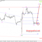 Phân tích EURUSD 17/9-Tìm hỗ trợ