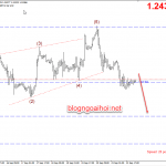 Phân tích GBPUSD 24/9-Chờ phán quyết của Toàn Án tối cao