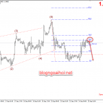 Phân tích GBPUSD 25/9-Tạm đóng cửa quốc hội là trái luật