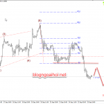 Phân tích GBPUSD 26/9-Không yêu cầu hoãn Brexit