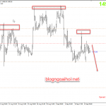Phân tích Vàng 17/9- Chờ hành động của FED