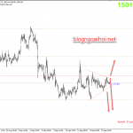 Phân tích Vàng 18/9-Nén trong tam giác chờ bung