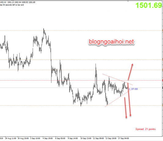 Phân tích Vàng 18/9-Nén trong tam giác chờ bung
