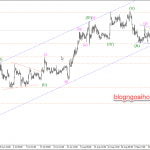 Phân tích Vàng 23/9-Triển vọng thương mại và lệnh trừng phạt Iran