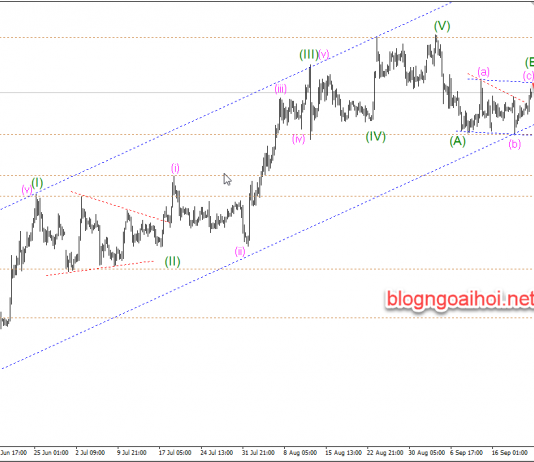 Phân tích Vàng 23/9-Triển vọng thương mại và lệnh trừng phạt Iran