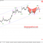 Phân tích Vàng 25/9-Nhiều yếu tố rủi ro