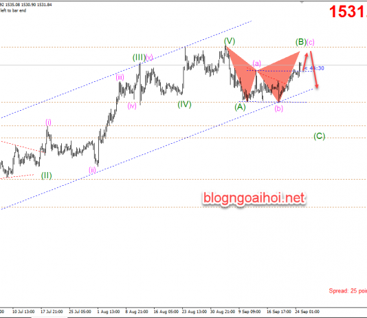 Phân tích Vàng 25/9-Nhiều yếu tố rủi ro