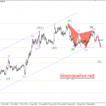 Phân tích Vàng 26/9-Trump không bị luận tội