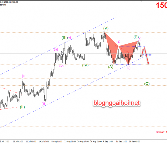 Phân tích Vàng 26/9-Trump không bị luận tội