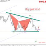 Phân tích Vàng 30/9-Di chuyển trong mô hình tam giác