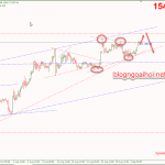 Phân tích Vàng 4/9-Tăng tiếp tục