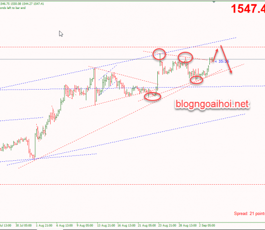 Phân tích Vàng 4/9-Tăng tiếp tục
