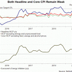 Chú ý lãi suất và họp báo ECB tuần này