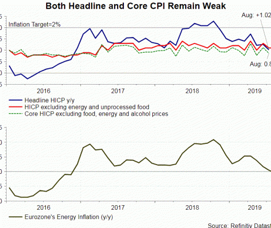 Chú ý lãi suất và họp báo ECB tuần này