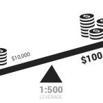 Một số từ vựng Forex cơ bản nên biết