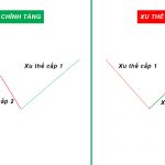 6 nguyên lý của lý thuyết Dow trong phân tích kỹ thuật