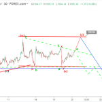 Cập nhật Sóng Vàng 20/9- Sóng phức tạp