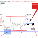 Phân tích Sóng Vàng 24/9-Chờ xác nhận