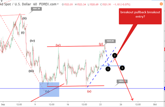 Phân tích Sóng Vàng 24/9-Chờ xác nhận