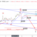 Phân tích sóng Vàng 27/9- Mốc tâm lý 1500