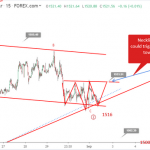 Phân tích Sóng Vàng 3/9- Vai đầu vai ngược